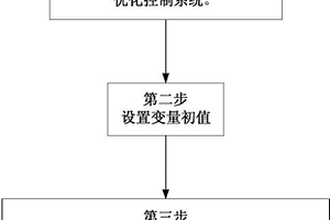 延長并聯鋰離子電池柜剩余循環使用壽命的方法