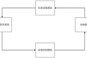 鋰離子電池溫度管理系統