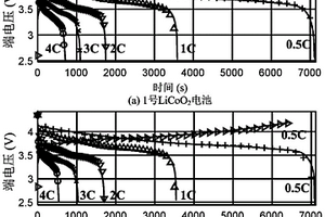 鋰離子電池電化學簡化模型及其參數的獲取方法