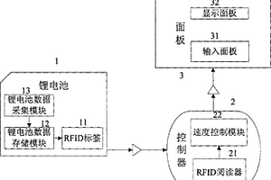基于RFID技術的鋰電池電動車