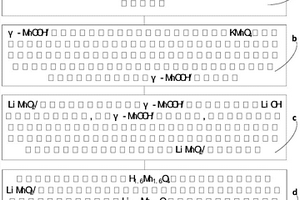 基于高Mg/Li比卤水中锂离子提取的离子筛微球制备方法