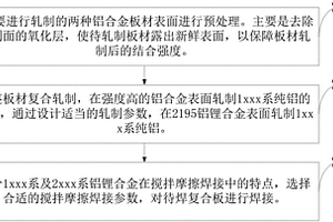 表面保護提高鋁鋰合金焊接接頭強度的方法