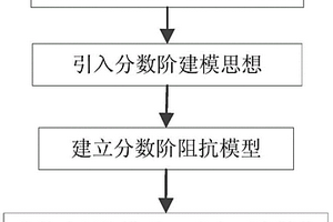 鋰電池分數階離散化阻抗模型