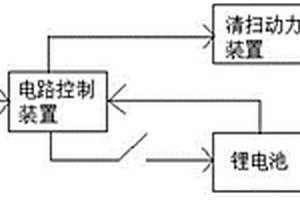 包含能量自動分配系統的光伏增程式鋰電清掃車