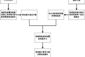 以氮化物/碳納米管作為隔層的鋰硫電池正極、電池及制備方法