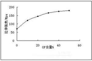 高強度鋰電池包裝膜及其制備方法