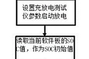 鋰電池包軟件保護板SOC精度檢測方法