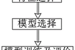 基于Xgboost模型預測儲能系統中鋰電池剩余循環壽命的方法