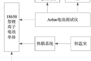 18650型鋰電池放電循環的瞬態溫度模型建模方法