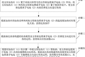 方形軟包鋰離子電池熱物性參數辨識方法