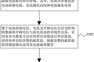 基于儲能鋰電池等效電路模型計算電池荷電狀態方法