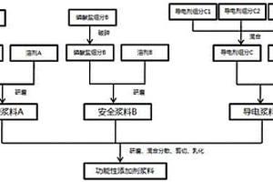 高比能鋰離子電池功能性添加劑及其制備方法、應用