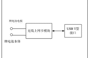 鋰電池設備