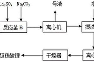 連續化生產電池級碳酸鋰的方法