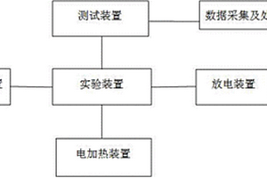 鋰離子電池熱失控測試分析系統