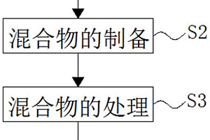 改進的鋰離子電池硅基負極材料
