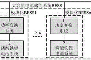 大容量磷酸铁锂电池储能系统及其建模方法