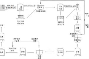 用于吸收式制冷機中溴化鋰溶液的再生處理方法