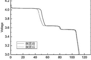 適用于降低鋰離子電池自放電的電解液及應用