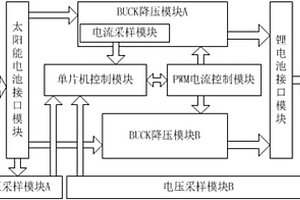 鋰電池雙BUCK充電控制器
