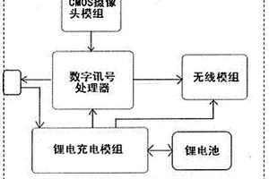 內置鋰電池的無線連接虛擬電子白板