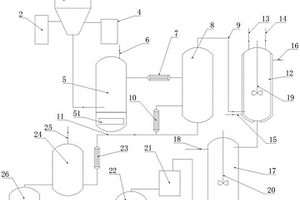 六氟磷酸鋰合成生產線