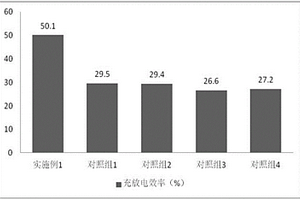 電動汽車用鋰電池