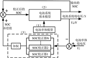 串聯型鋰離子電池系統建模方法