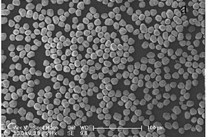 無絡合劑合成高振實密度、高容量球形富鋰錳基正極材料的方法