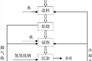 硫酸鋰的清潔生產技術及方法