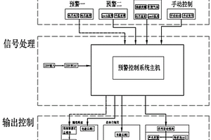 梯次預警與多次精準噴放鋰電池儲能單元消防系統