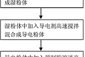 鋰離子電池漿料及其制備方法和用途