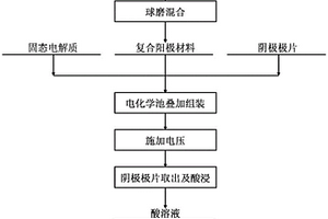 鋰同位素分離方法和裝置