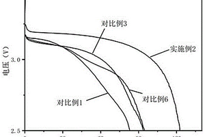 提升鈉（鋰）離子儲能電池安全性和循環性能的復合電解液添加劑