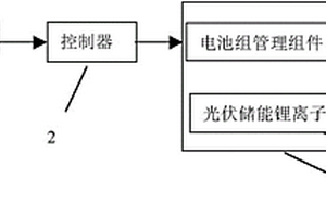 光伏儲能鋰離子電池