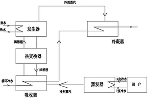 地暖制冷溴化鋰機系統及其工作方法