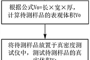 鋰離子電池陶瓷隔膜孔隙率的測試方法