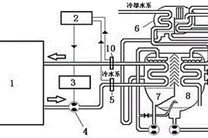 用于溴化鋰吸收式機組的冷溫水泵變頻控制系統