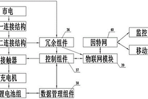 橋梁檢修車鋰電池組自動維護系統