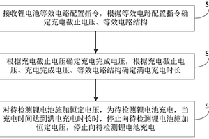 鋰電池短路測試方法及裝置