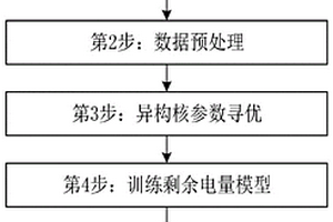 離線鋰電池剩余電量估計方法