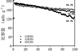 用于低溫鋰金屬電池的耐高電壓醚基電解液