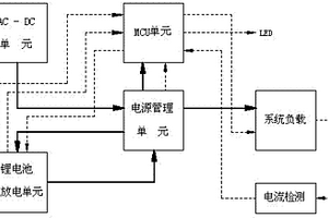 內置鋰電池充放電及功率變換電路的電源管理系統