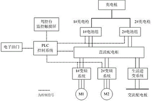 鋰電池電力推進船電力系統拓撲結構