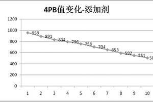 含鋰白色陶瓷玻璃的強化方法及強化組合物
