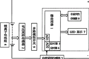 鋰離子電池組剩余電能計算方法的裝置