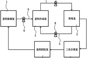廢舊鋰離子電池放電方法