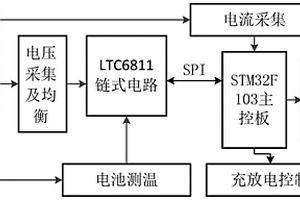 礦用鋰電池組管理系統采集單元及其采集方法
