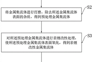 提高鋰在固態電解質表面潤濕性的方法及全固態電池