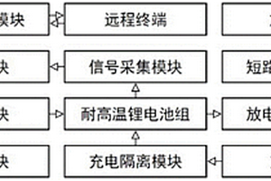 基于耐高溫型鋰電池的電源裝置